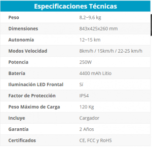 iWatRoadEspecificaciones